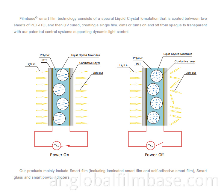 Filmbase smart film technology 